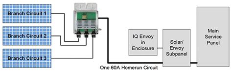 Enphase IQ GatewayS Metered monofase