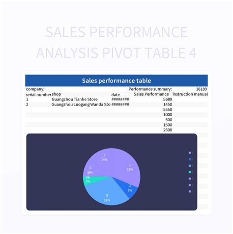 Enpivot Table In Excel Templates