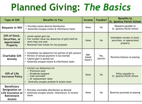 Enplanned Giving Program Template