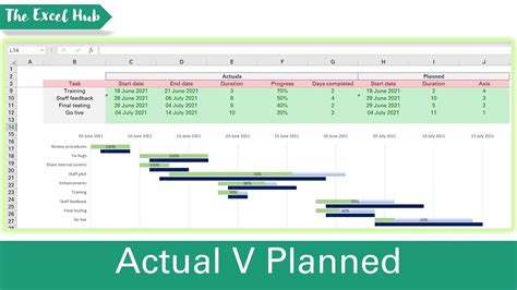 Enplanned Vs Actual Excel Template