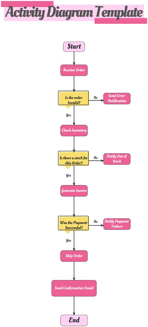 Enplot Diagram Template Free