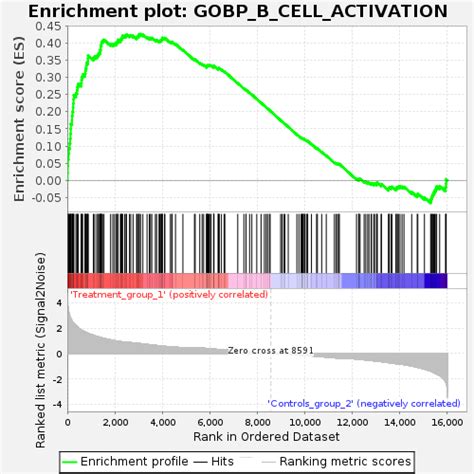 Enplot Map Template