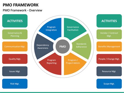 Enpmo Framework Template