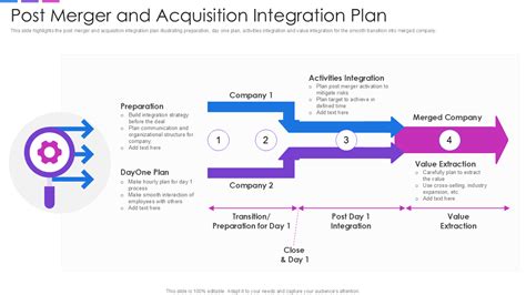 Enpost Acquisition Integration Plan Template