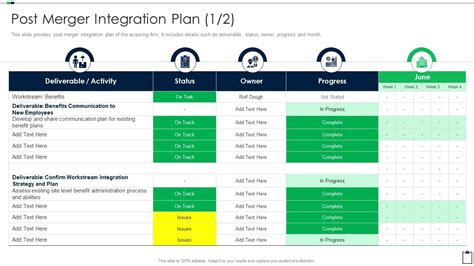 Enpost Merger Integration Plan Template