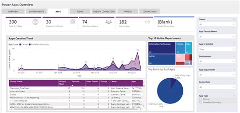 Enpower Apps Dashboard Template
