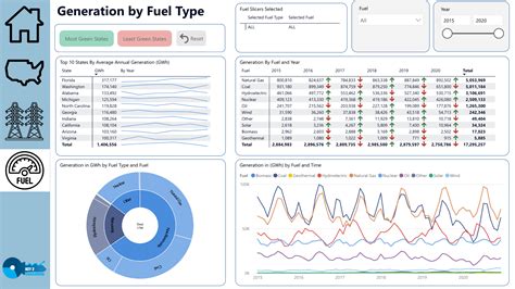 Enpowerbi Dashboard Template