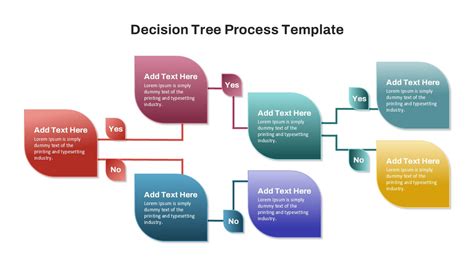 Enpowerpoint Decision Tree Template