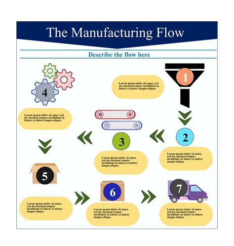 Enpowerpoint Process Flow Chart Template