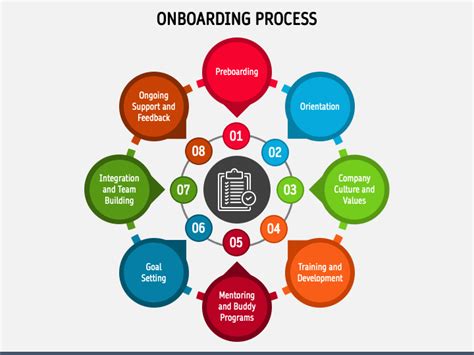 Enpowerpoint Template Onboarding Process Ppt