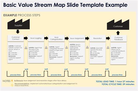 Enpowerpoint Value Stream Mapping Template