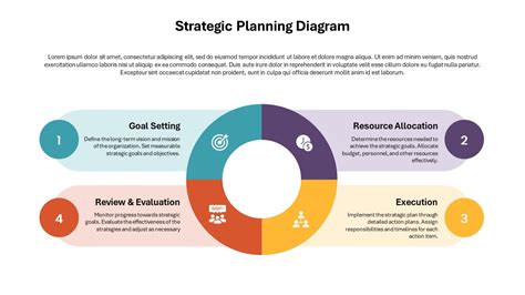 Enpr Strategy Plan Template