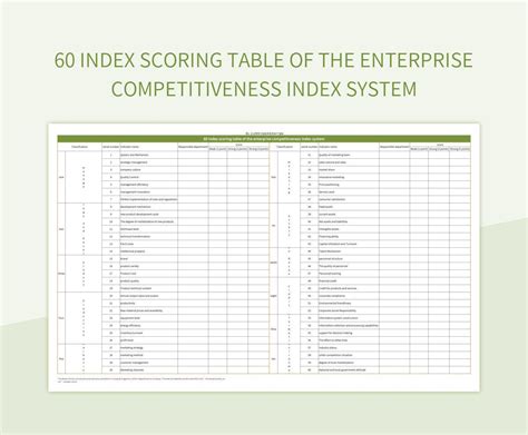 Enpredictive Index Scoring Template
