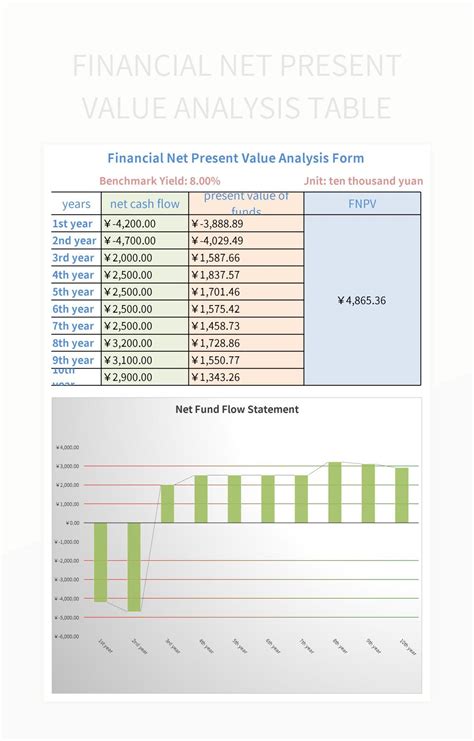 Enpresent Value Excel Template