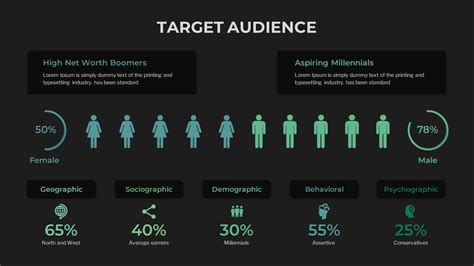 Enpresentation Target Audience Template