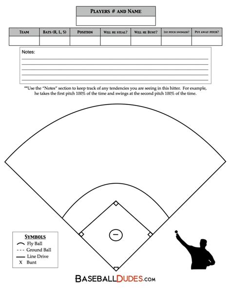 Enprintable Baseball Spray Chart Template