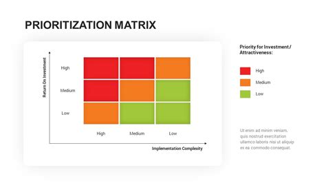 Enprioritization Matrix Template