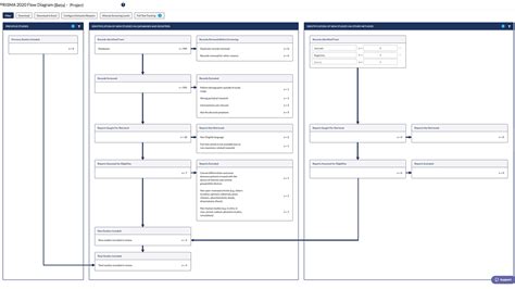 Enprisma Flowchart Template