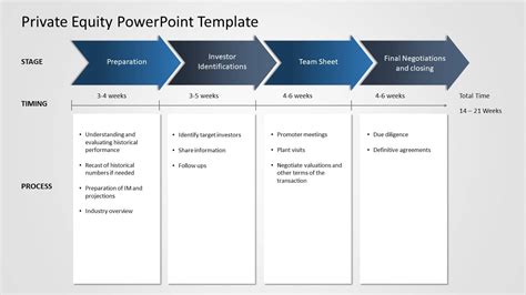 Enprivate Equity Presentation Template