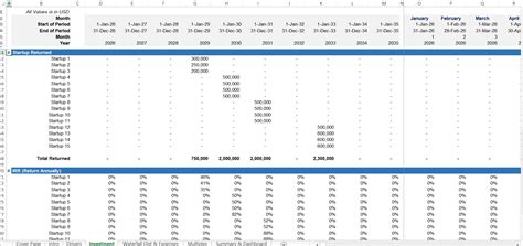 Enprivate Equity Waterfall Excel Template Xls
