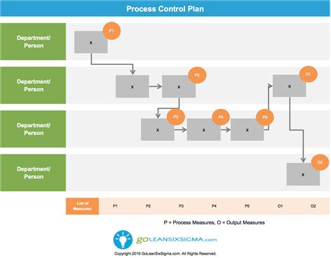 Enprocess Control Plan Template