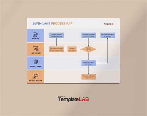 Enprocess Map Template Powerpoint Free