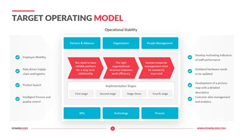 Enprocess Model Template