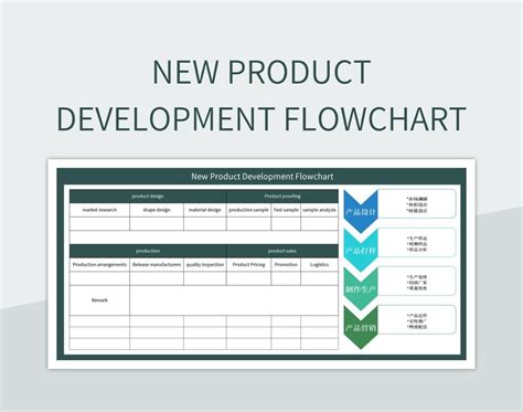 Enproduct Development Template Excel