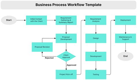 Enproduction Workflow Template