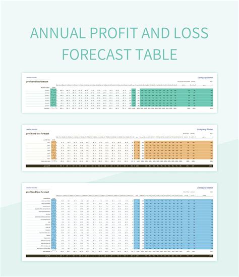 Enprofit And Loss Forecast Template Excel