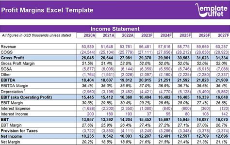 Enprofit Margin Excel Template