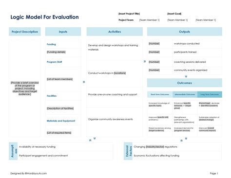 Enprogram Evaluation Logic Model Template