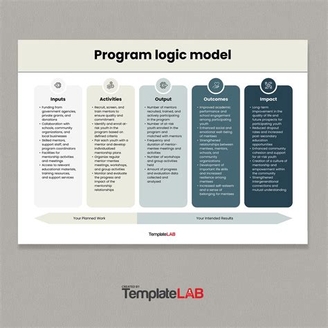 Enprogram Logic Model Template Word