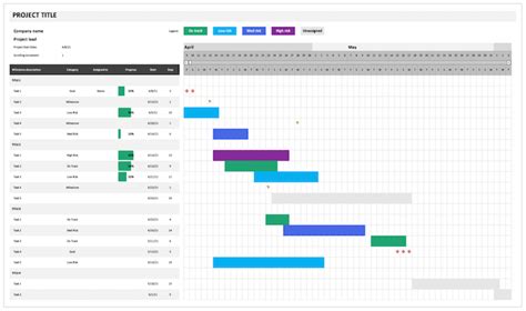 Enprogress Chart Template