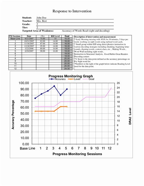 Enprogress Monitoring Chart Template