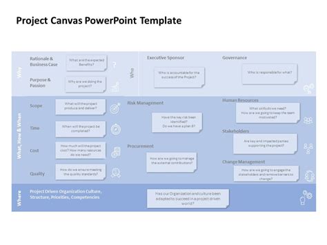 Enproject Canvas Template Ppt