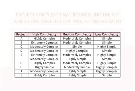 Enproject Complexity Matrix Template