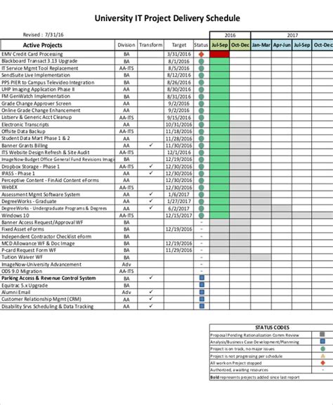Enproject Delivery Schedule Template