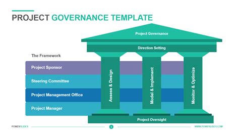 Enproject Governance Structure Template
