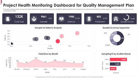 Enproject Health Dashboard Template