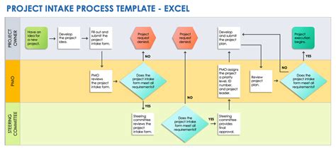 Enproject Intake Process Template