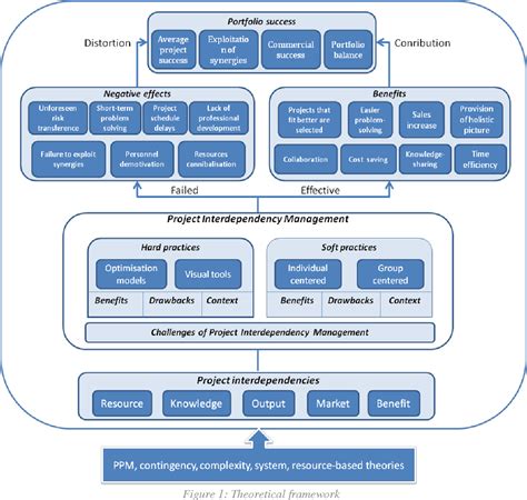 Enproject Interdependency Mapping Template
