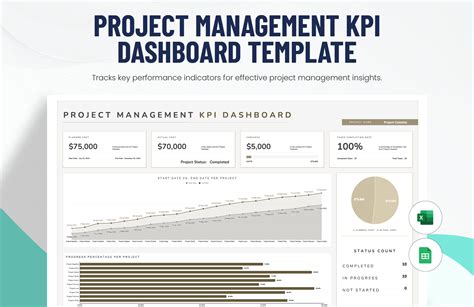 Enproject Management Kpi Template Excel Free