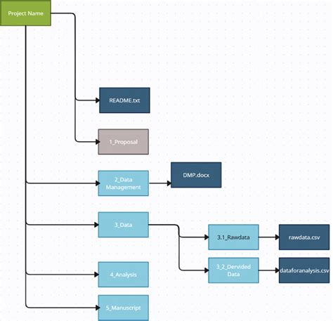 Enproject Management Project Folder Structure Template