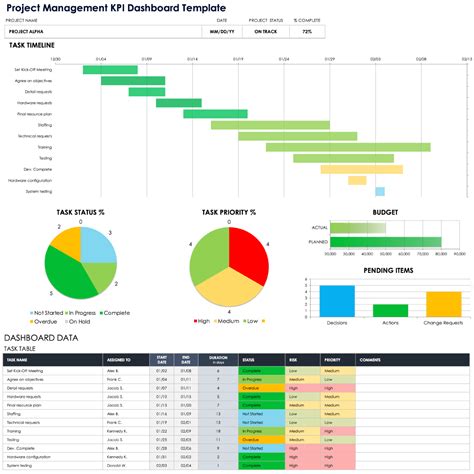 Enproject Manager Kpi Excel Template