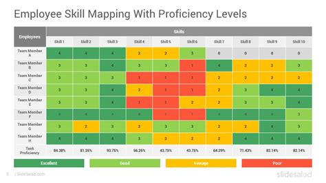 Enproject Manager Skills Matrix Template