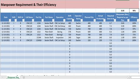 Enproject Manpower Planning Template Excel