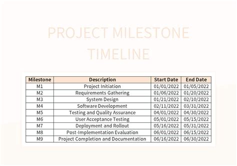 Enproject Milestone Template