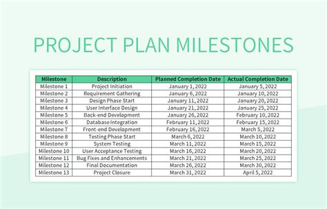 Enproject Plan And Milestones Template