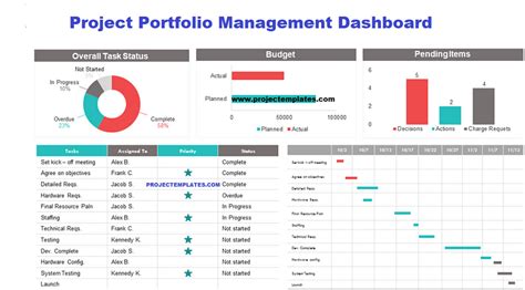 Enproject Portfolio Excel Template